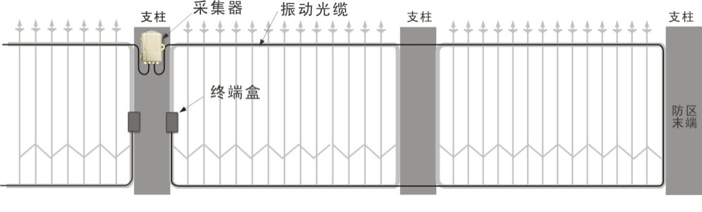 振動(dòng)光纖和普通光纖的區(qū)別是什么