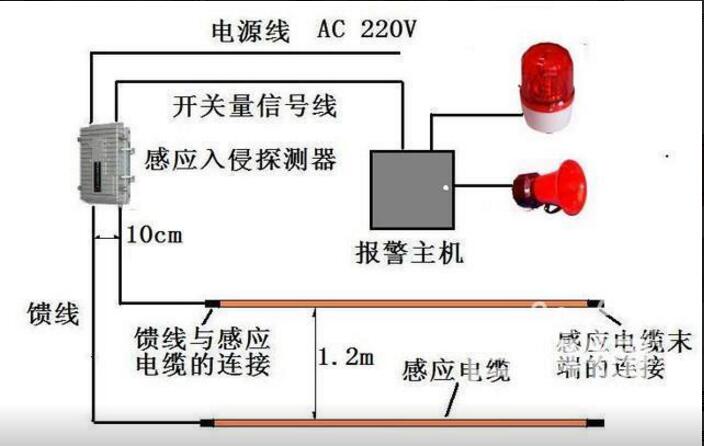 現在比較通用的4種周界防盜報警系統