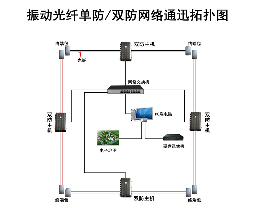 振動(dòng)光纖有源和無(wú)源的區(qū)別