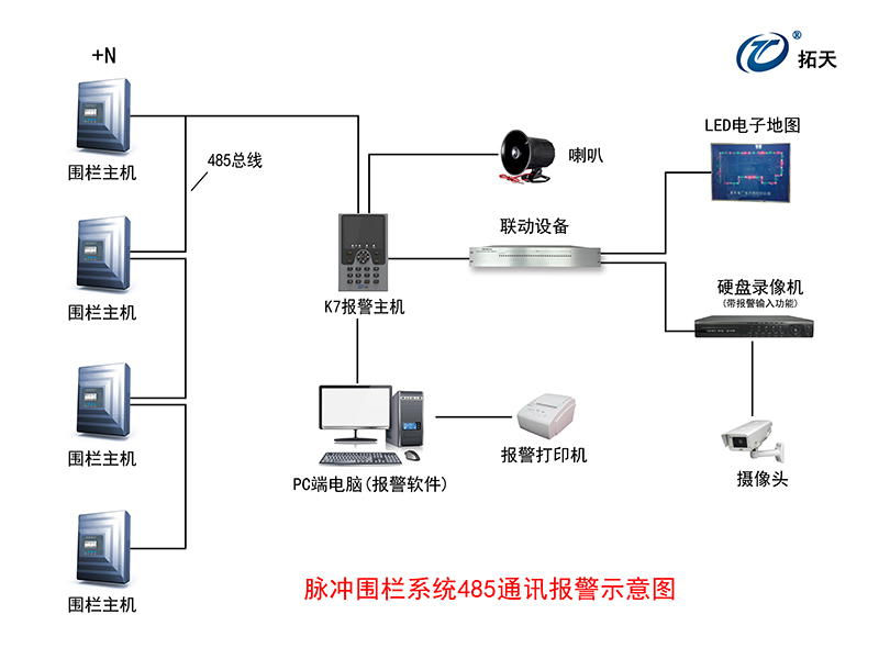 X5單防區(qū)脈沖電子圍欄主機