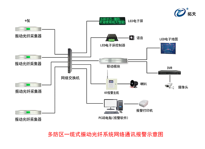 4路/8路振動(dòng)光纖采集器